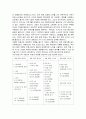 [기행문] 일본 여행 이야기 3페이지