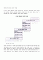 레빈슨의 성인기 사계절 이론 2페이지
