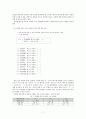 [감상문] 국어 경어법과 사회언어학 요약 7페이지