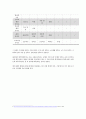 사회학개론 - 제주 4·3 사건의 다양한 사회적 의미와 한국사회의 한 모습 그리고 제주의 미래 9페이지