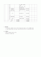 프로그램 개발과 평가 - 우리 함께 하자 - 장애인 인식 제고를 위한 장애 아동과 비장애 아동의 통합교육 6페이지