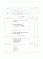 한국문학의 이해 - 교수 학습계획 - 흥부전 8페이지