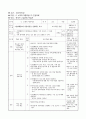 한국문학의 이해 - 학습지도안 - 6 노래의 아름다움 - 진달래꽃 2페이지