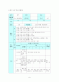 과학과 지도 학습 지도안 - 소리는 어떻게 만들어질까 7페이지