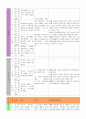 기독교교육과정(창조) [부서명 제목 내용 특징 장점단점개선안] 6페이지