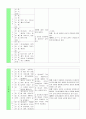 기독교교육과정(창조) [부서명 제목 내용 특징 장점단점개선안] 7페이지