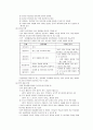 중복·지체부자유아 기초학습기능 4페이지