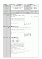 [수업지도안] 예절 효 덕목의 교과서 분석 11페이지
