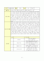 [수업지도안] 예절 효 덕목의 교과서 분석 31페이지