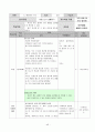 [수업지도안] 예절 효 덕목의 교과서 분석 46페이지