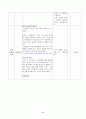 [수업지도안] 예절 효 덕목의 교과서 분석 49페이지