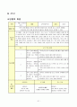 [수업지도안] 예절 효 덕목의 교과서 분석 51페이지