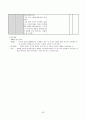 [수업지도안] 예절 효 덕목의 교과서 분석 58페이지