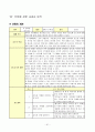 [수업지도안] 예절 효 덕목의 교과서 분석 61페이지