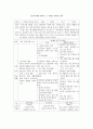 [수업지도안] 교과서 분석- 효 11페이지
