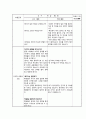 [수업지도안] 콜버그 도덕적 토론 수업 모형에 따른 지도안 짜기 15페이지