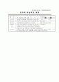 [수업지도안] 콜버그 도덕적 토론 수업 모형에 따른 지도안 짜기 28페이지