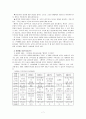 중장년에 대한 교육 교재와 프로그램 고찰 7페이지