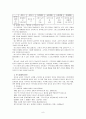 중장년에 대한 교육 교재와 프로그램 고찰 8페이지