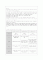 [상담심리학 공통] 정신분석적 상담이론 인간중심 상담이론 행동수정이론을 비교·설명한 후 핵심적 내용을 정리하여 하나의 표로 요약하여 제시하시오 14페이지