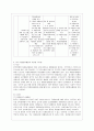 [자원봉사론 공통] 외국의 자원봉사활동 중 자신이 찾아보고 싶은 한 국가를 선택하여 그 나라의 자원봉사활동의 현황과 특징 그리고 우리가 시사 받을 수 있는 점을 기술해 보십시오 8페이지