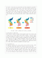 [사회문제론 E형] 한국사회에서 환경문제가 나타나는 양상을 서술하되 사회적으로 다른 위치에 있는 사람들에게 각기 다른 영향을 미치는지 주의하면서 사회문제로서 환경문제를 풀어간다는 말의 의미는 무엇인지 논 7페이지