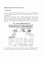 [경영정보시스템] 사무정보시스템 정보보고시스템 1페이지