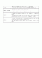 아동 유아 교재·교구 제작계획안 - 나와 친구 - 만 5세 - 네가 있어 난 행복해 - 동화 놀기 - 이야기 나누기 2페이지