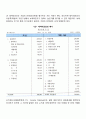 재무관리 11페이지