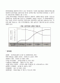 [비즈니스/경제] 벤처캐피탈 2페이지