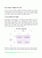부모의 양육태도가 아동발달에 미치는 영향 2페이지