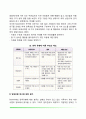 부모의 양육태도가 아동발달에 미치는 영향 5페이지
