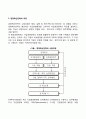 [경영혁신전략의 의의] 경영혁신전략의 정의와 과정 2페이지