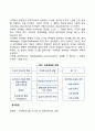 [인적자원관리]우수 인적자원 확보를 위하여 기업은 어떠한 노력을 기울여야 하는가 9페이지