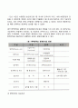 경영혁신전략기법(BRP전략 벤치마킹전략 e-비즈니스전략 e-계획수립전략 m-비즈니스전략) 6페이지