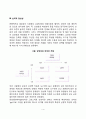 성 유형화 과정(성유형화과정을 통해 습득하는 성역할개념) 4페이지