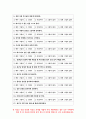 교육평가B형 2019 교재4장 교육평가의 일반적인 절차 교재 5장 문항제작과 분석교재 10장 표준화검사의 제작방법 등을 참고하여 유아 성격검사도구 작성- 방송통신대 교육평가B형 6페이지