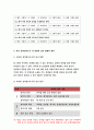 교육평가B형 2019 교재4장 교육평가의 일반적인 절차 교재 5장 문항제작과 분석교재 10장 표준화검사의 제작방법 등을 참고하여 유아 성격검사도구 작성- 방송통신대 교육평가B형 7페이지