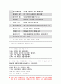 교육평가B형 2019 교재4장 교육평가의 일반적인 절차 교재 5장 문항제작과 분석교재 10장 표준화검사의 제작방법 등을 참고하여 유아 성격검사도구 작성- 방송통신대 교육평가B형 8페이지
