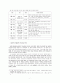 밀양의 31만세운동 7페이지