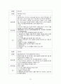 간염[hepatitis]  case 22페이지