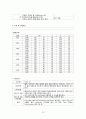 협심증[angina pectoris]  case 13페이지