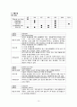 태변흡인증후군MAS(meconium aspiration syndrome) case 10페이지