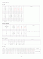 Traffic Accident에 의한 Multiple injuries 관한 CASE 13페이지