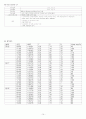 Traffic Accident에 의한 Multiple injuries 관한 CASE 14페이지