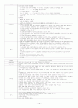 Traffic Accident에 의한 Multiple injuries 관한 CASE 18페이지
