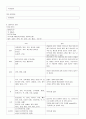 만성신부전[chronic renal failure]  case 9페이지