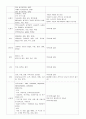 만성신부전[chronic renal failure]  case 10페이지