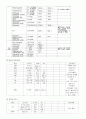 만성신부전[chronic renal failure]  case 12페이지