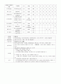 만성신부전[chronic renal failure]  case 14페이지
